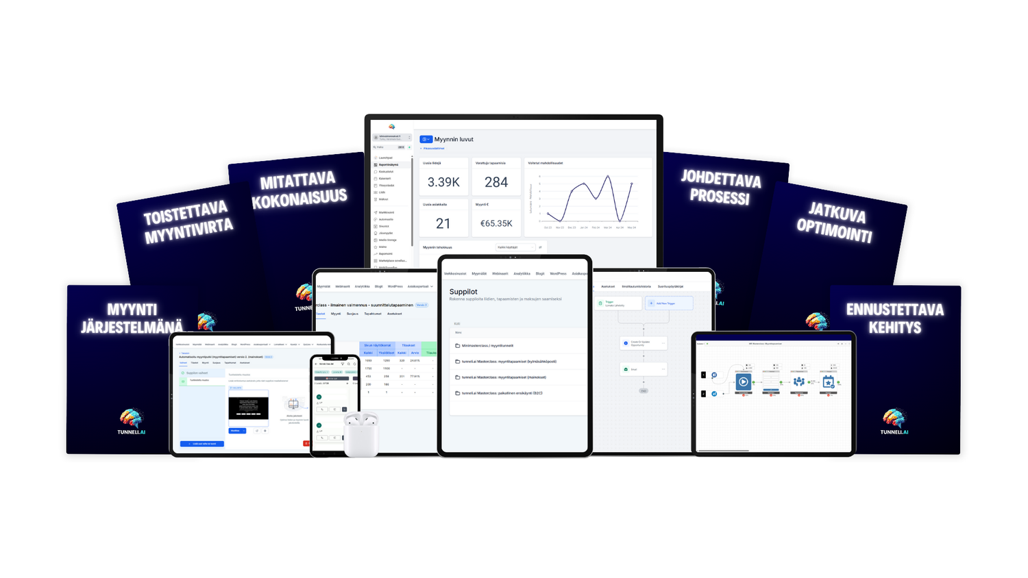 Tunneli.ai auttaa muuttamaan osaamisen myynniksi – järjestelmällisesti ja ilman jatkuvaa säätämistä