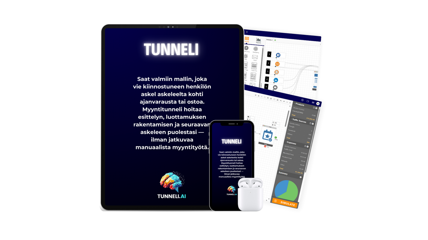 2️⃣ Myyntitunneli – ohjaa asiakas kohti varausta automaattisesti