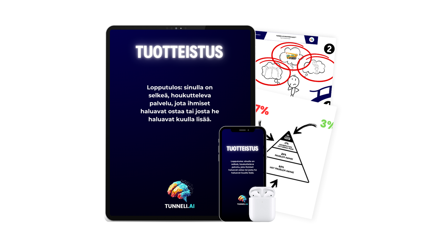 1️⃣ Tuotteistus – kirkastetaan, mitä myyt ja kenelle