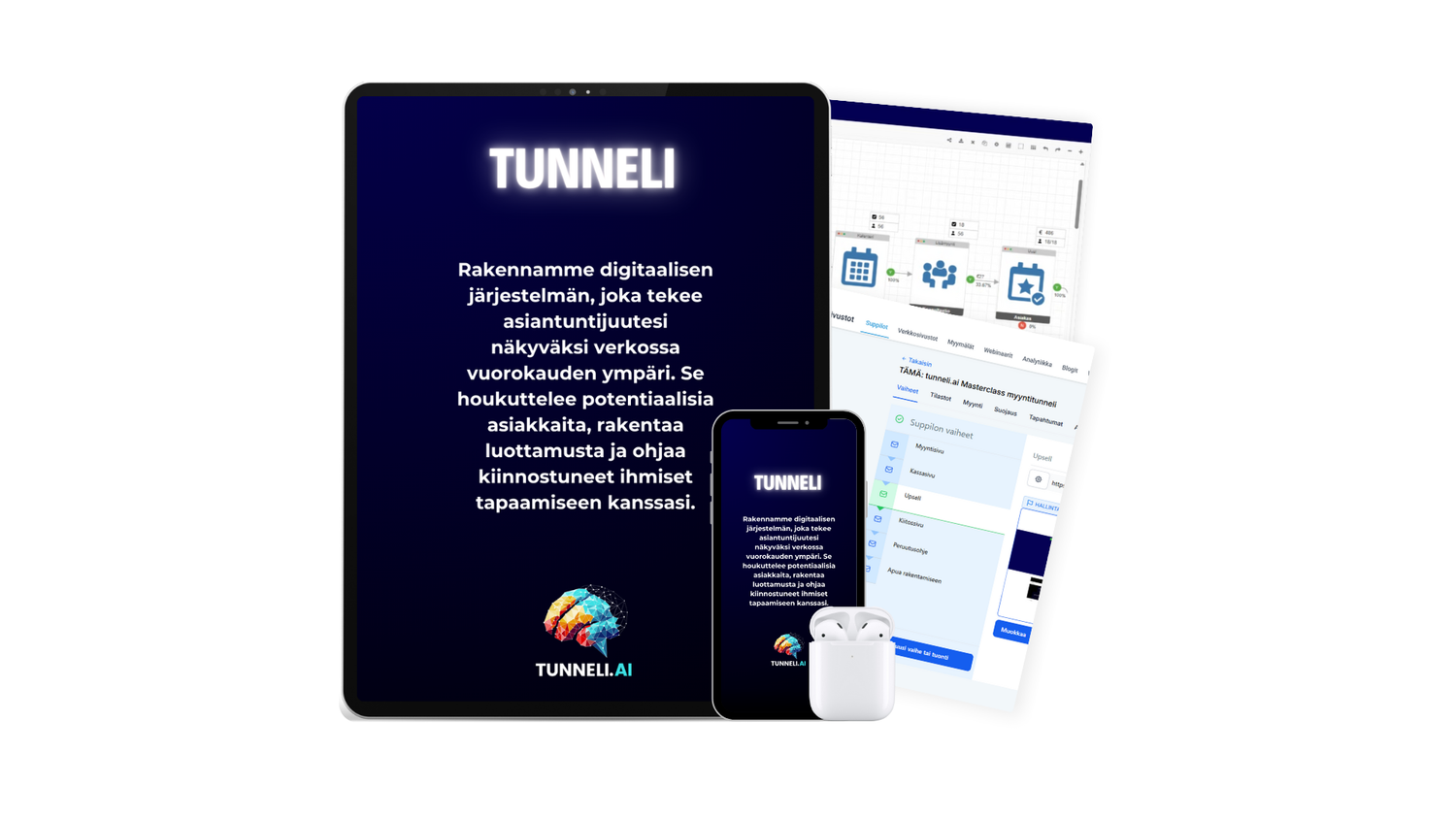 2️⃣ Automatisoitu koneisto – markkinointi pyörii taustalla 24/7